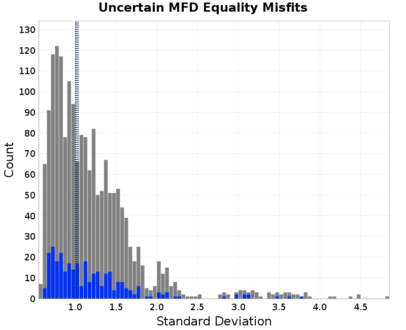 histogram