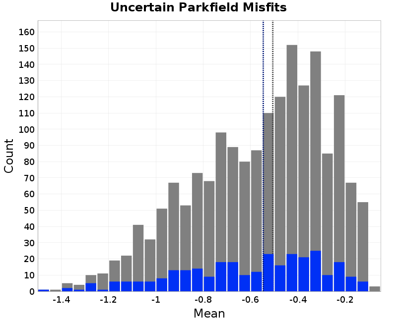 histogram