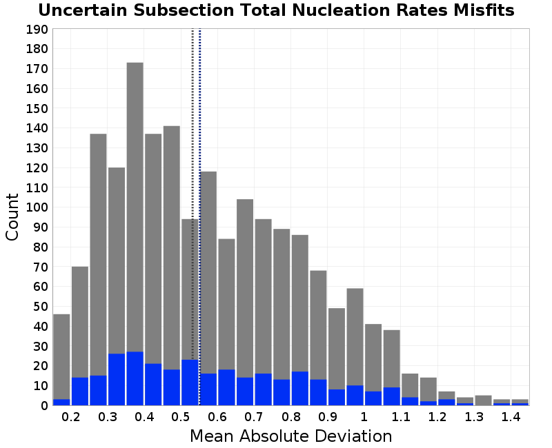 histogram