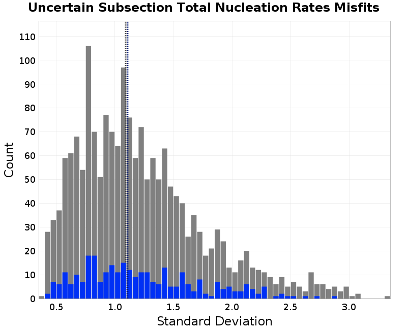 histogram