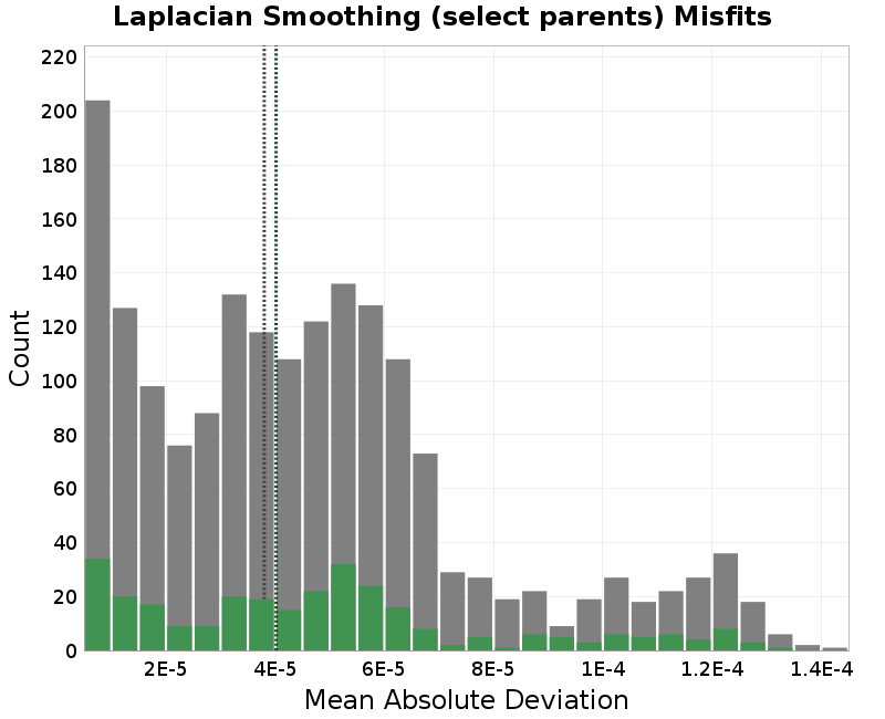 histogram