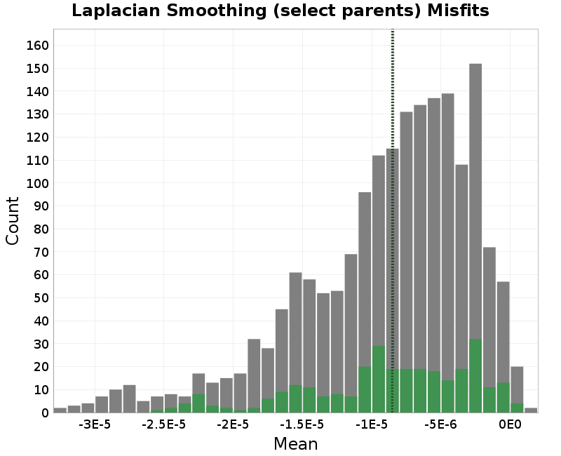 histogram