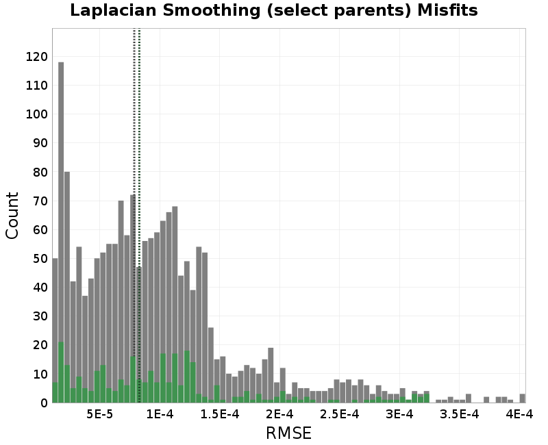 histogram