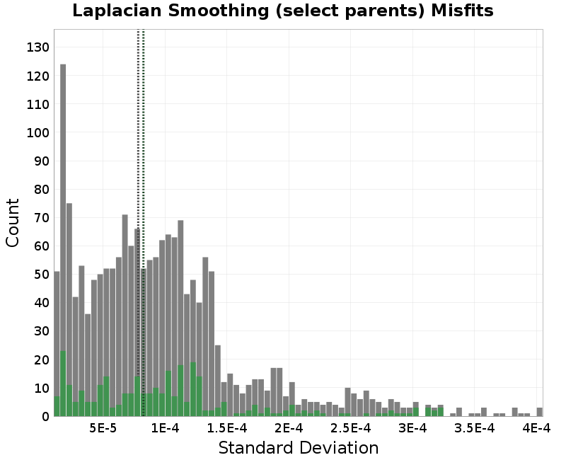 histogram