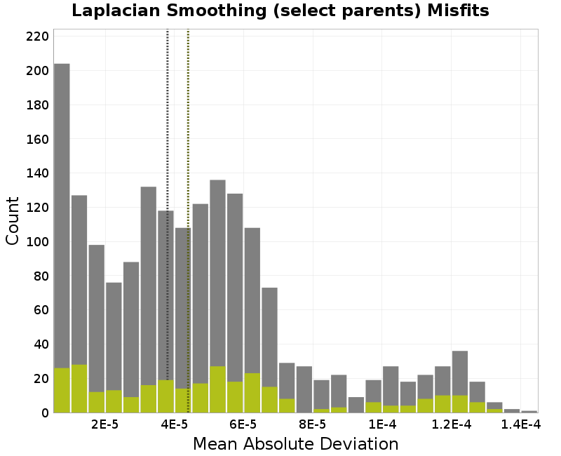 histogram