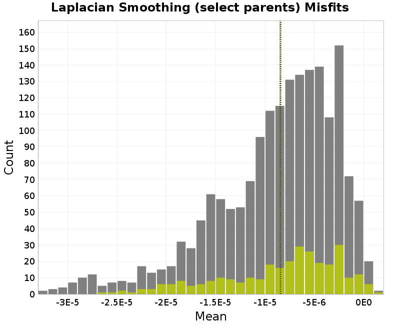 histogram