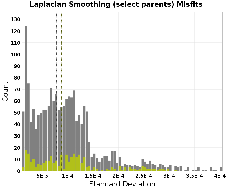 histogram