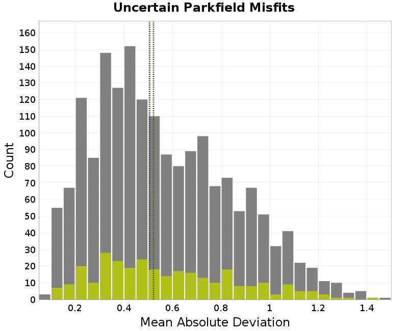 histogram