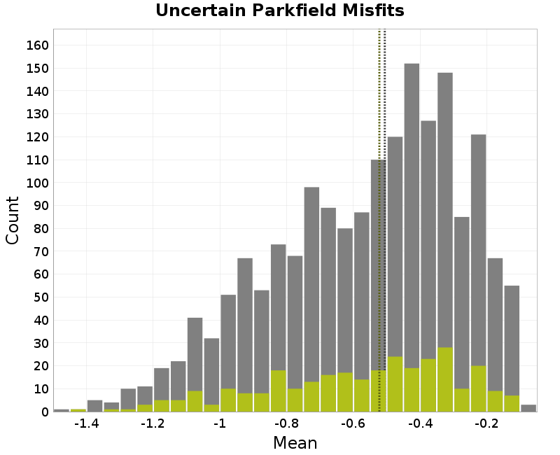 histogram