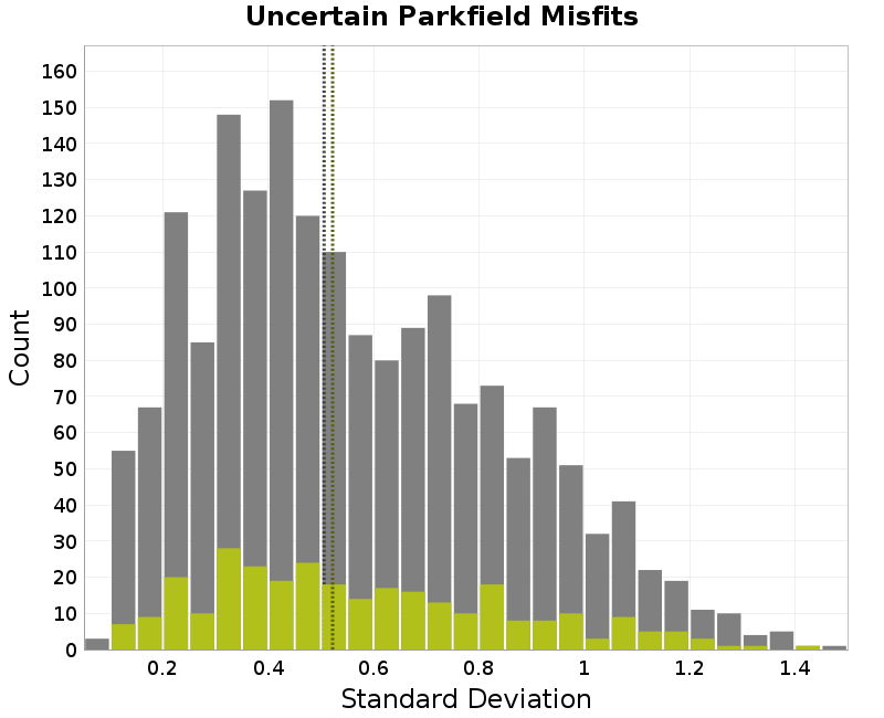 histogram