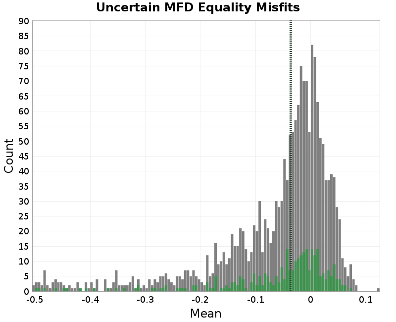 histogram