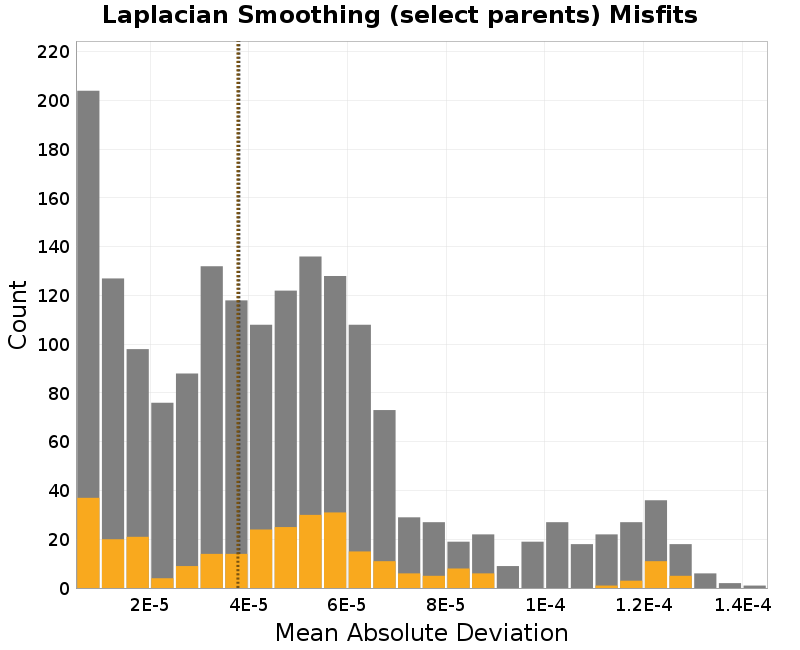 histogram