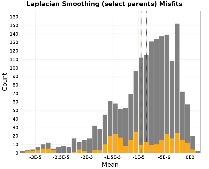 histogram