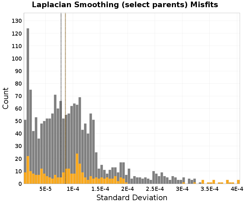 histogram