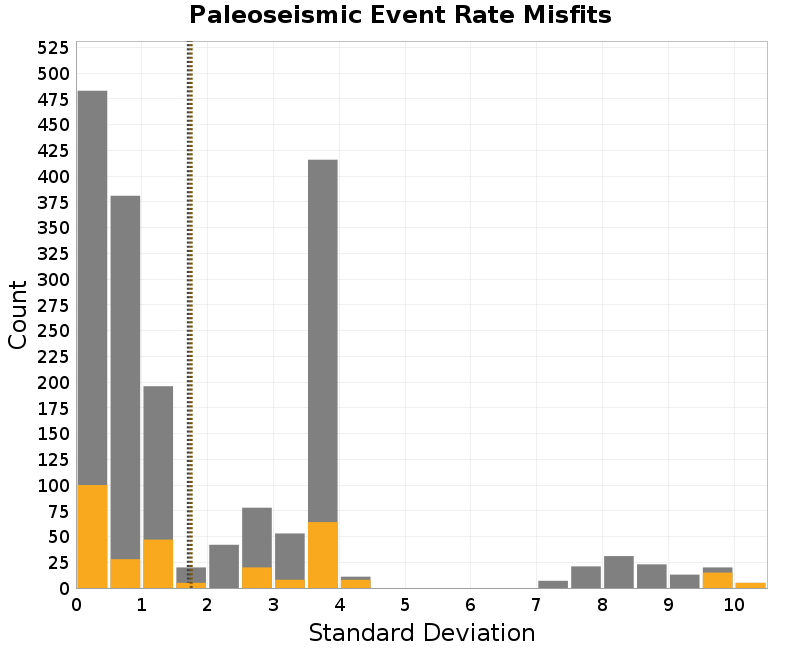histogram
