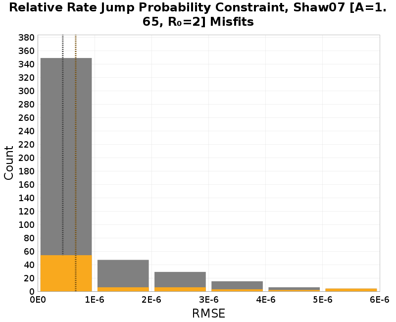 histogram