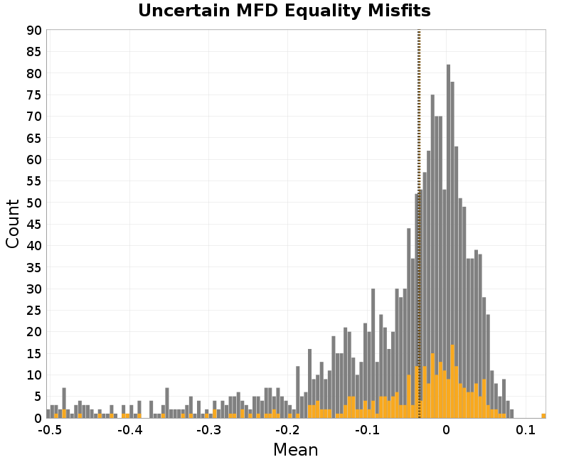 histogram