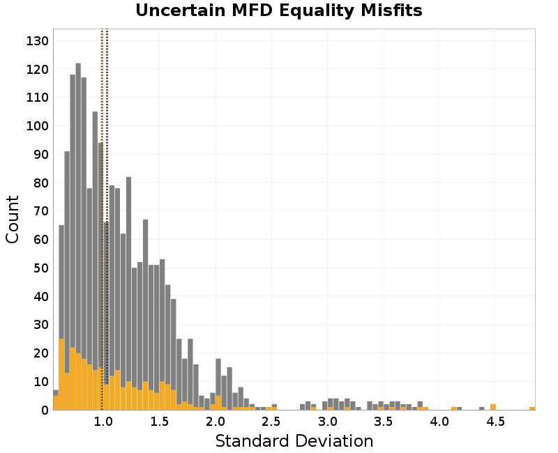 histogram
