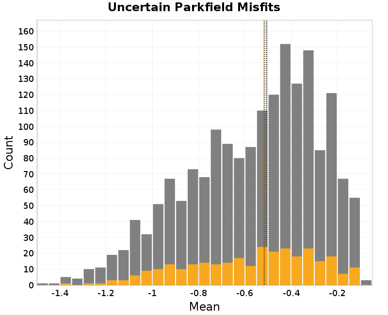 histogram
