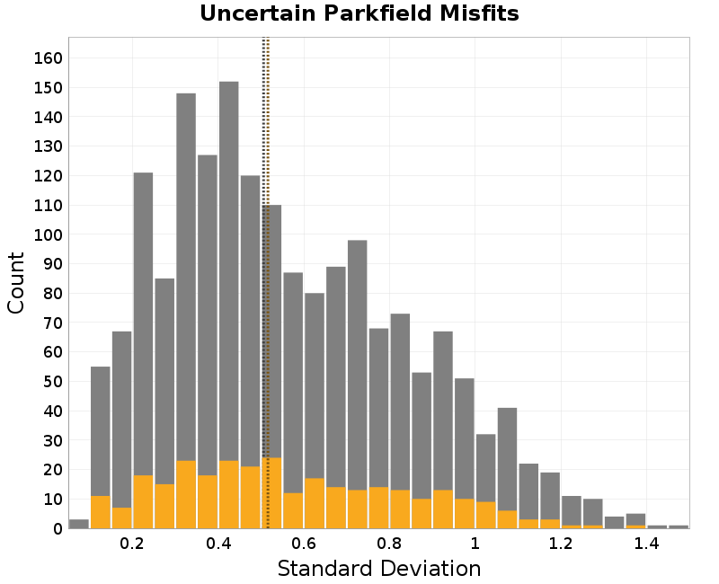 histogram