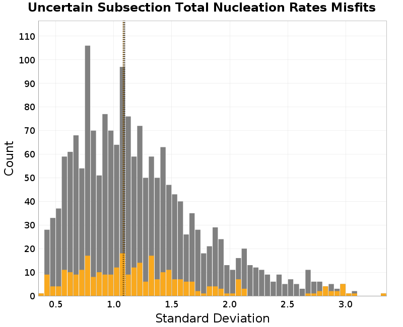 histogram