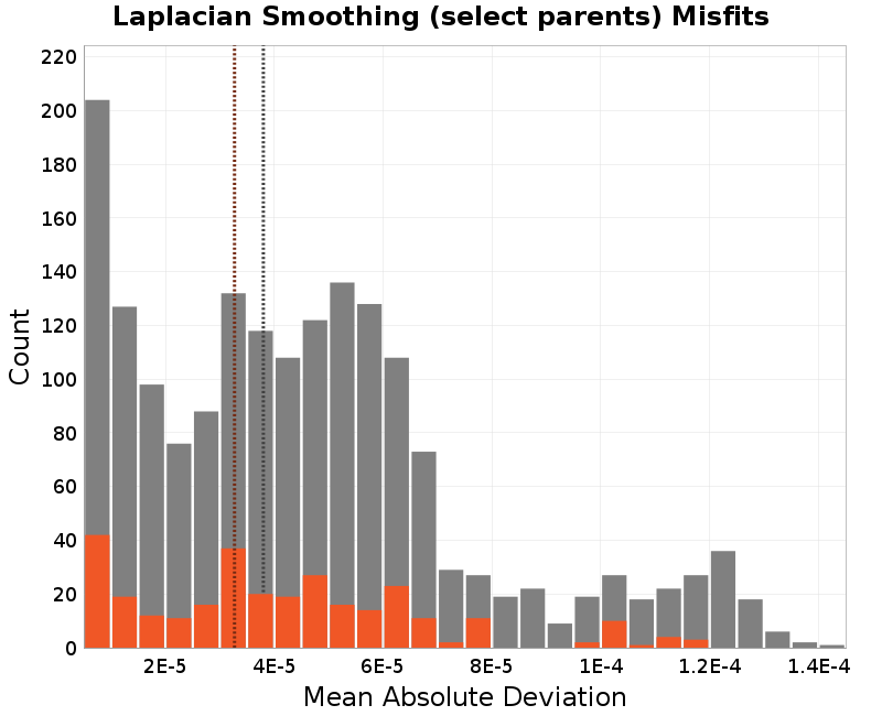 histogram