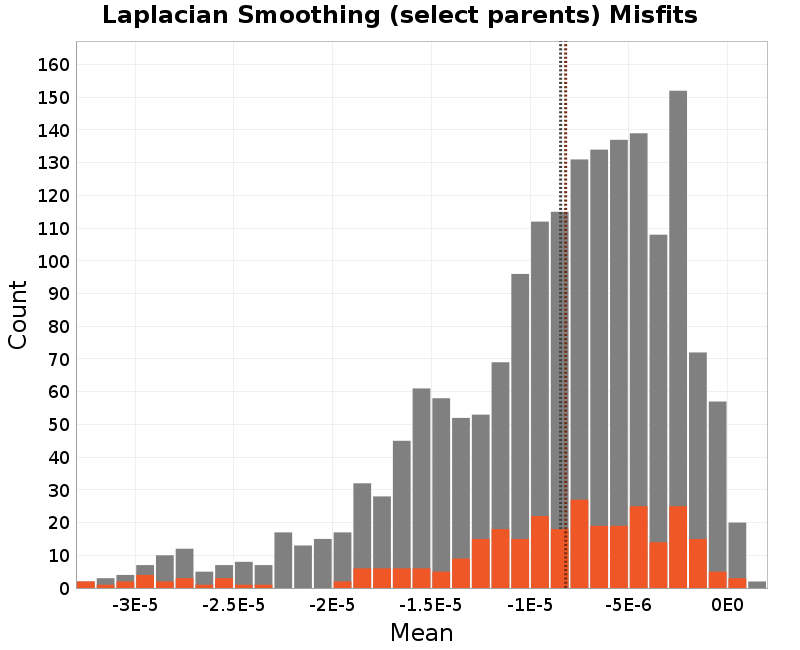 histogram
