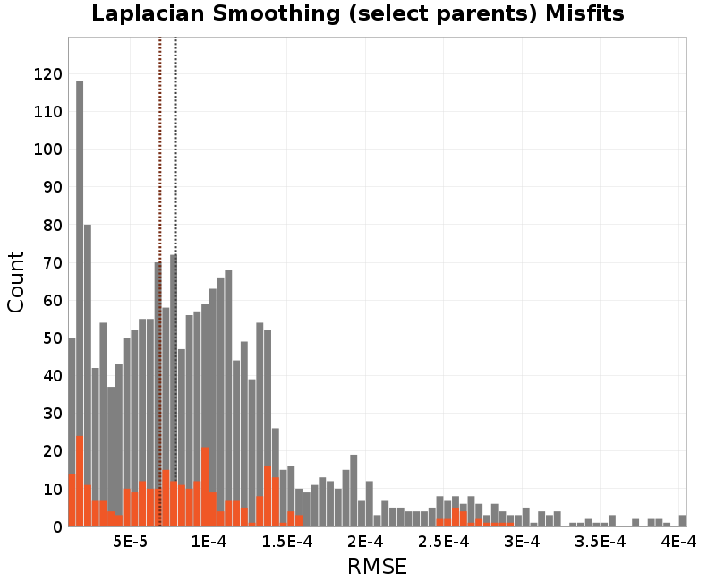 histogram