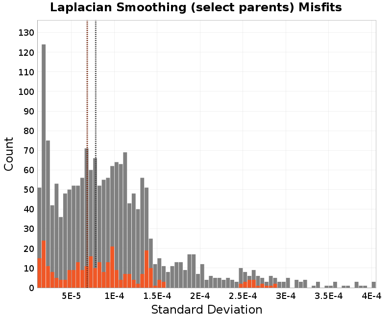 histogram