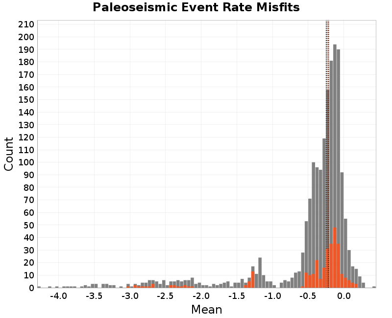 histogram