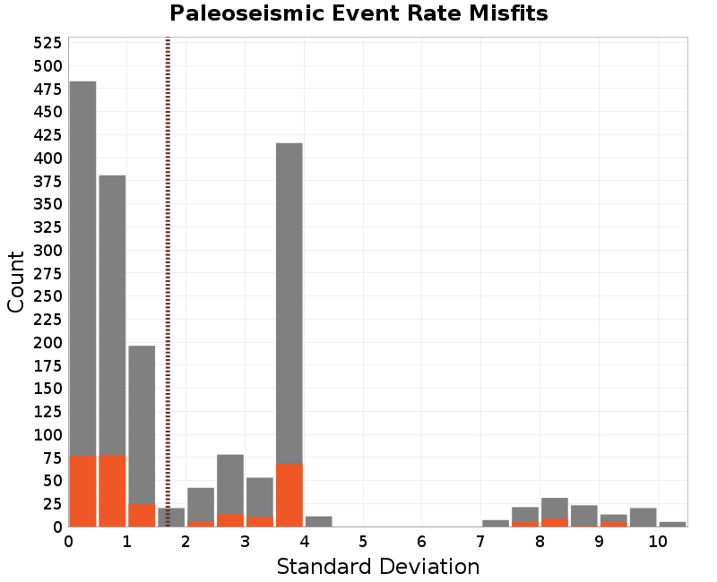 histogram