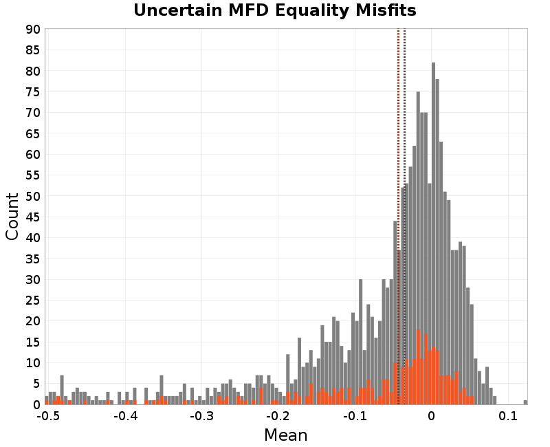 histogram