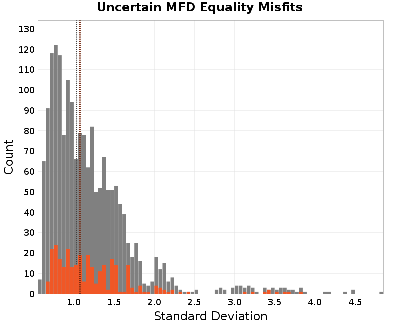 histogram