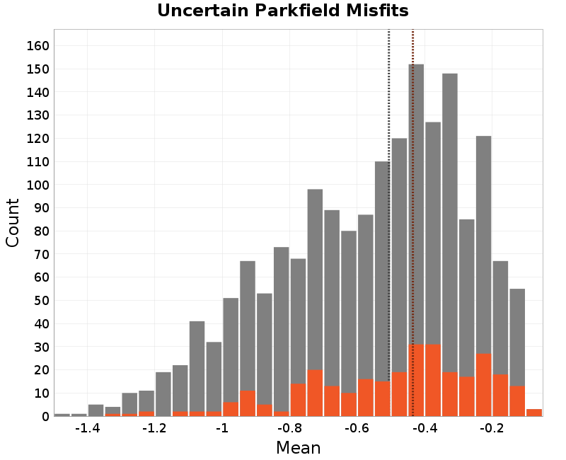 histogram