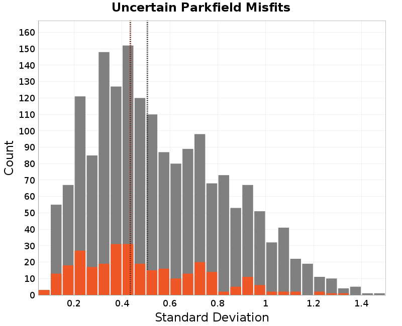 histogram