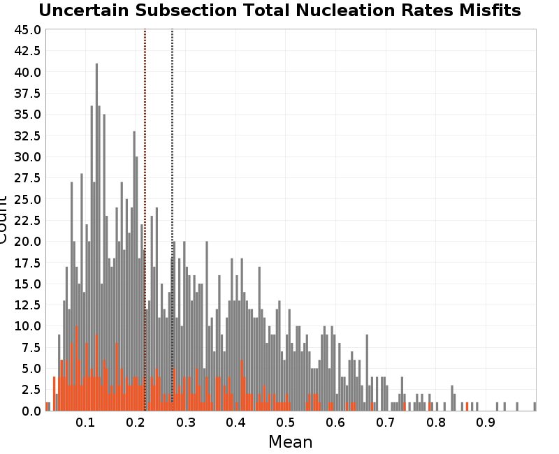 histogram