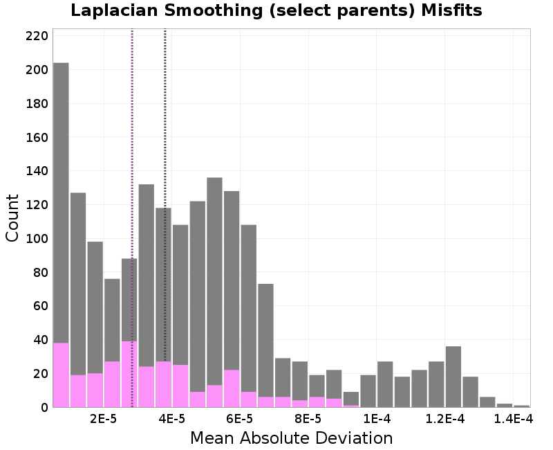 histogram