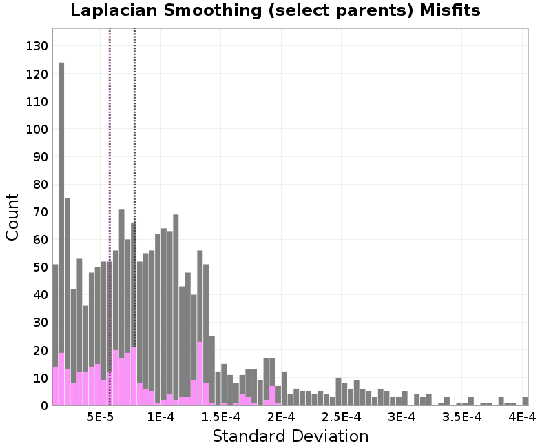 histogram