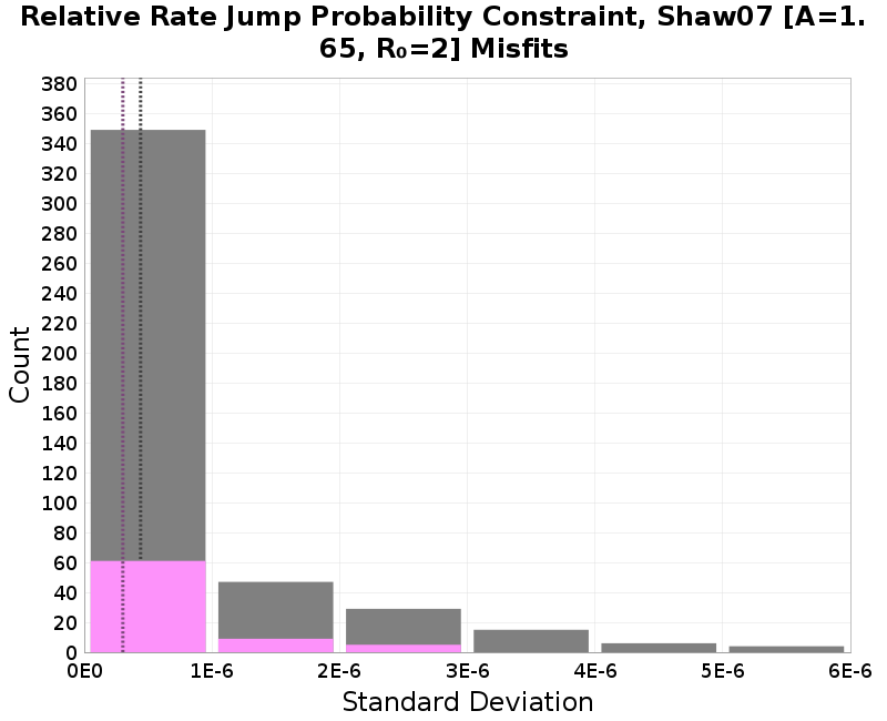 histogram