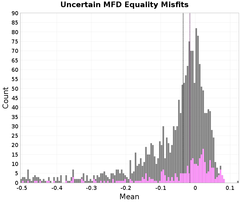 histogram