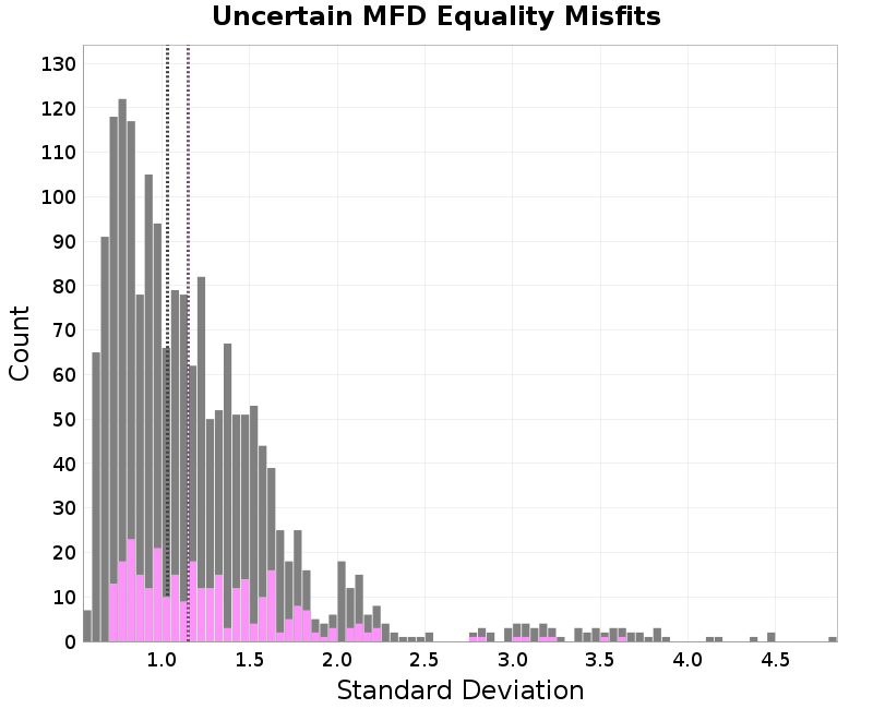 histogram