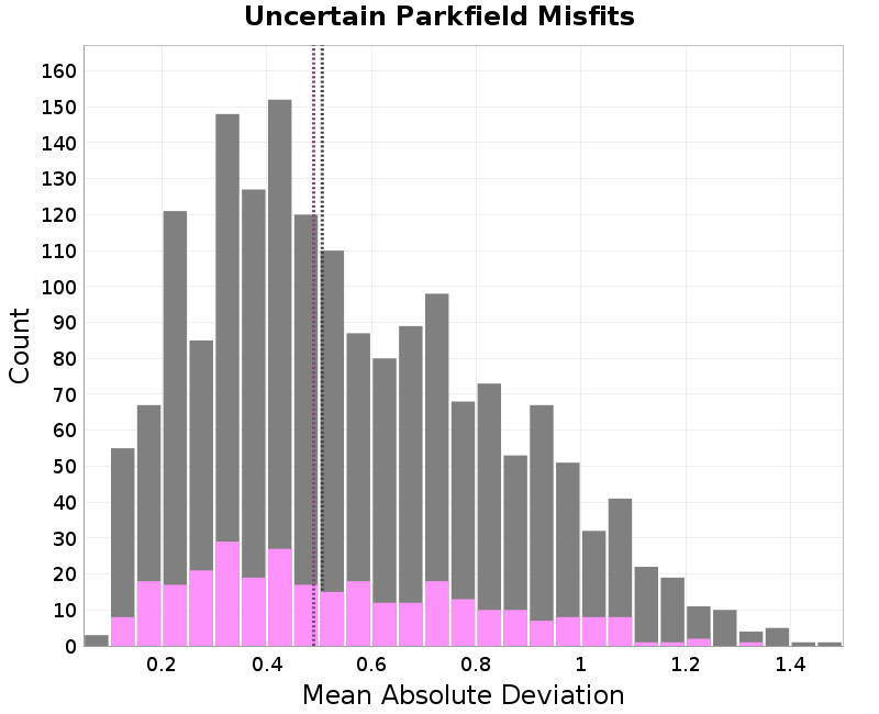 histogram