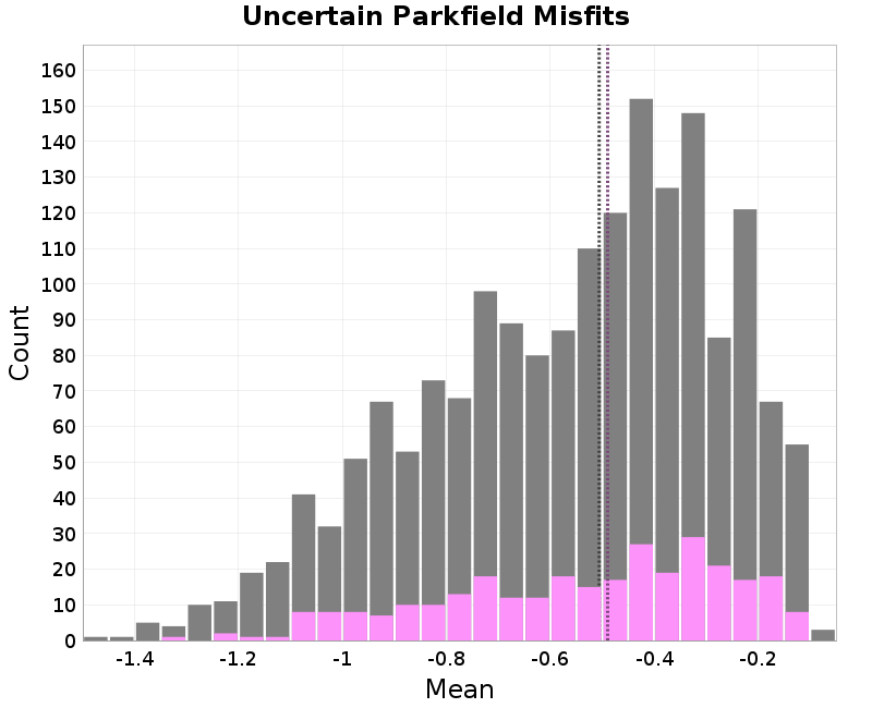 histogram
