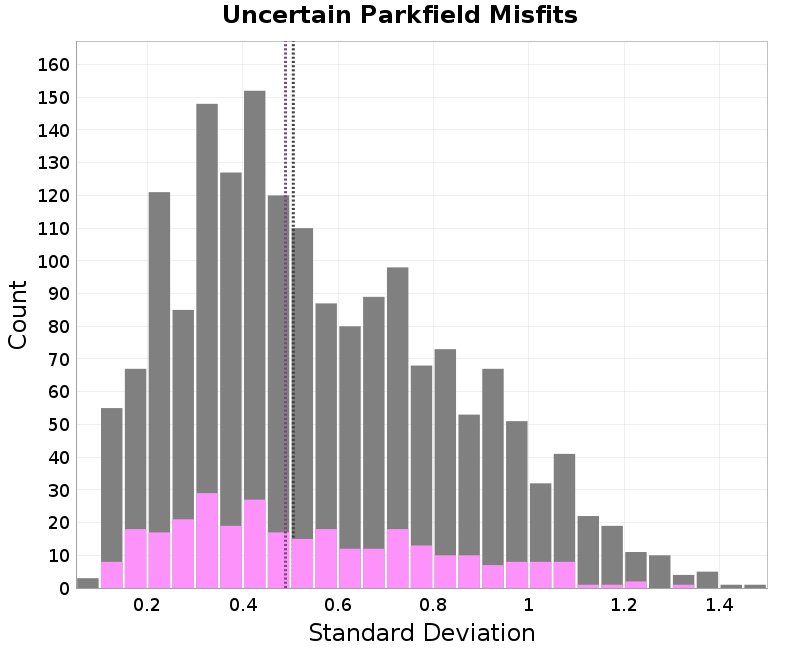 histogram