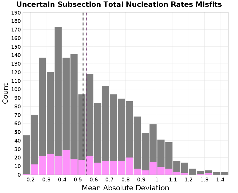 histogram