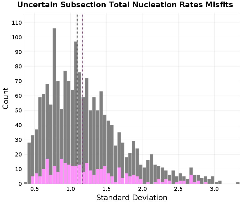 histogram