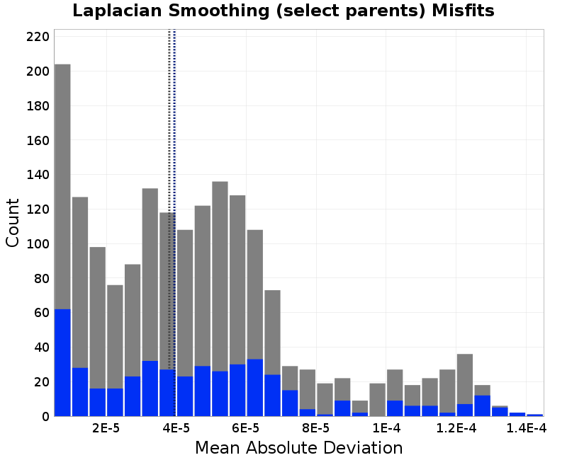 histogram