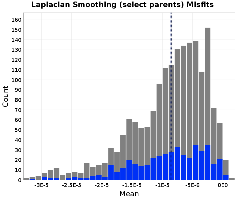 histogram