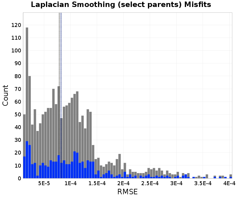 histogram