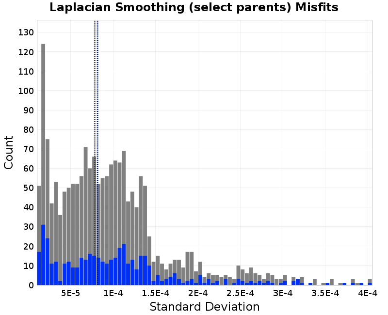 histogram